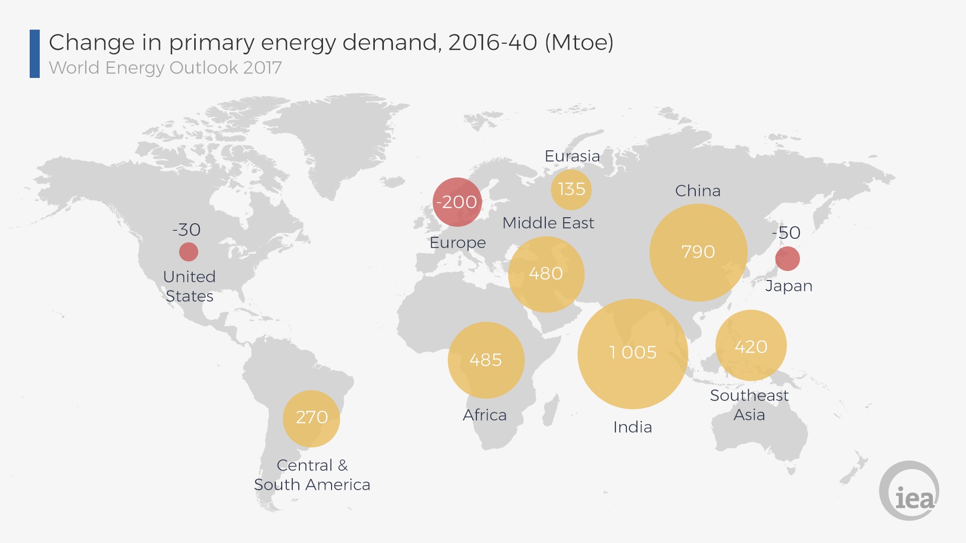 International Energy Agency